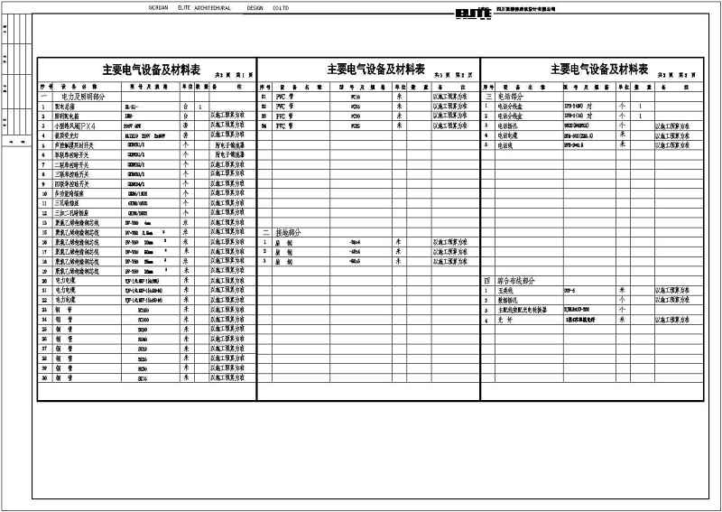 一栋5层的多层商住<a href=https://www.yitu.cn/su/8159.html target=_blank class=infotextkey>楼</a>电气<a href=https://www.yitu.cn/su/7590.html target=_blank class=infotextkey>设计</a>施工图