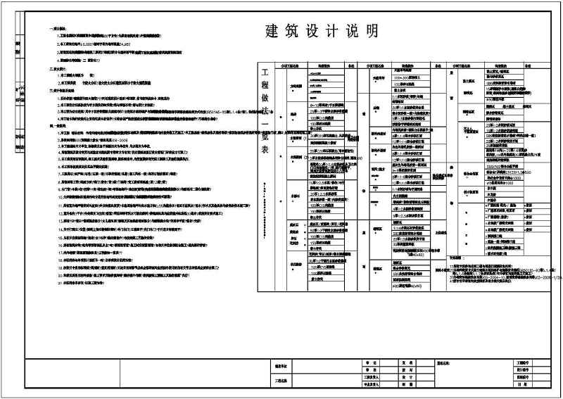 镇江某三层仿古商办<a href=https://www.yitu.cn/su/8159.html target=_blank class=infotextkey>楼</a>建筑<a href=https://www.yitu.cn/su/7590.html target=_blank class=infotextkey>设计</a>方案<a href=https://www.yitu.cn/su/7937.html target=_blank class=infotextkey>图纸</a>