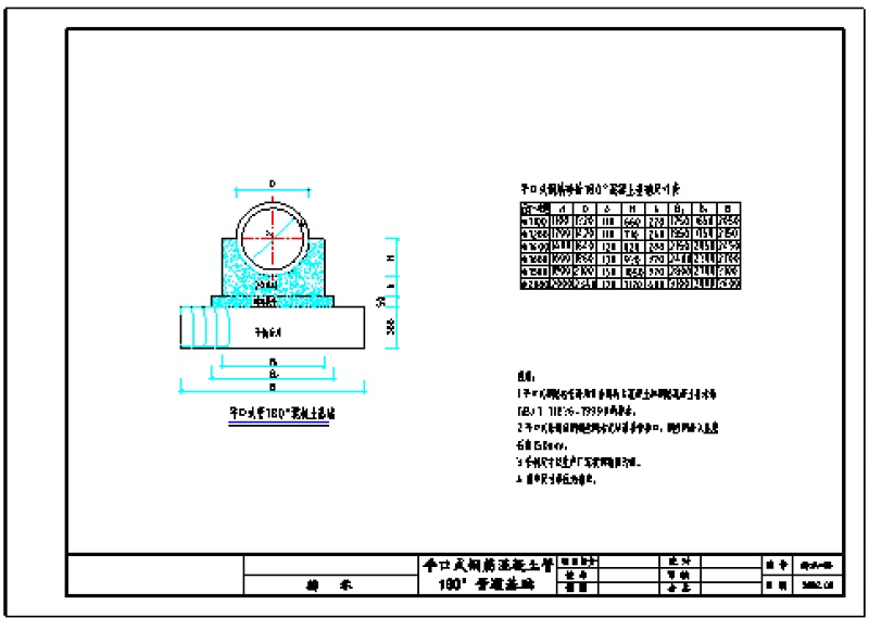 市政道路排<a href=https://www.yitu.cn/su/5628.html target=_blank class=infotextkey>水</a>工程通用图cad详图