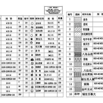 花卉常用CAD图块（建筑cad图纸）