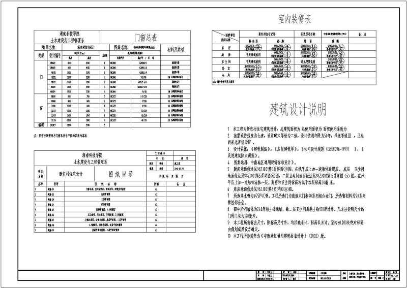 某<a href=https://www.yitu.cn/su/7872.html target=_blank class=infotextkey>地</a>两层砖混结构新农村住宅建筑<a href=https://www.yitu.cn/su/7590.html target=_blank class=infotextkey>设计</a>施工<a href=https://www.yitu.cn/su/7937.html target=_blank class=infotextkey>图纸</a>