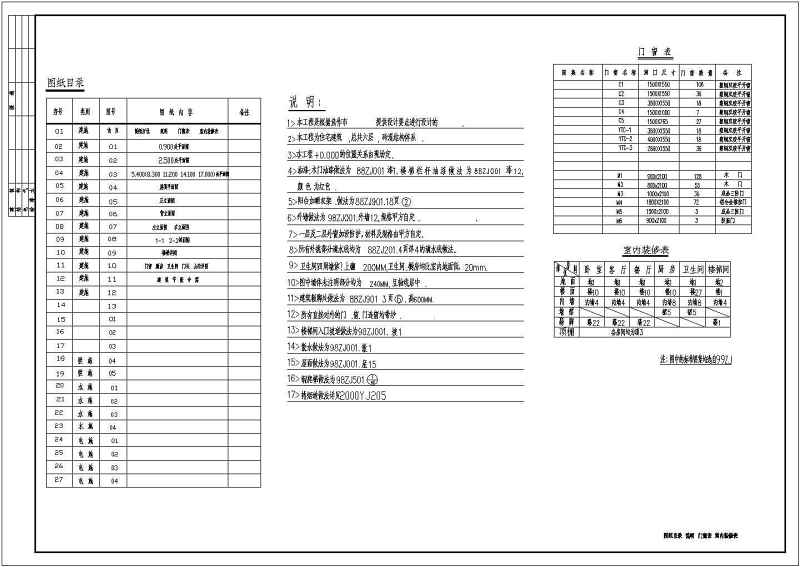 焦作市某多层砖混结构住宅<a href=https://www.yitu.cn/su/8159.html target=_blank class=infotextkey>楼</a>建筑<a href=https://www.yitu.cn/su/7590.html target=_blank class=infotextkey>设计</a>施工<a href=https://www.yitu.cn/su/7937.html target=_blank class=infotextkey>图纸</a>