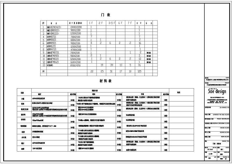 某市七层汉庭快捷<a href=https://www.yitu.cn/su/7829.html target=_blank class=infotextkey>酒店</a>全套装修施工图