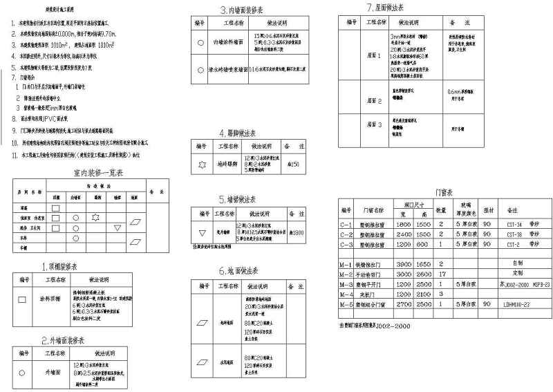 某<a href=https://www.yitu.cn/sketchup/qiche/index.html target=_blank class=infotextkey><a href=https://www.yitu.cn/su/7056.html target=_blank class=infotextkey>汽车</a></a>库建筑结构<a href=https://www.yitu.cn/su/7590.html target=_blank class=infotextkey>设计</a>施工图