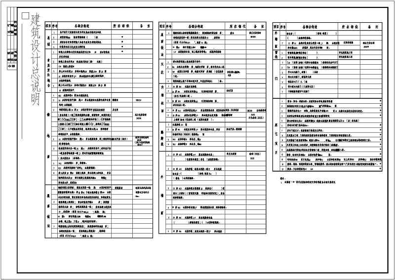 某大学生公寓<a href=https://www.yitu.cn/su/8159.html target=_blank class=infotextkey>楼</a>建筑<a href=https://www.yitu.cn/su/7590.html target=_blank class=infotextkey>设计</a>cad施工图