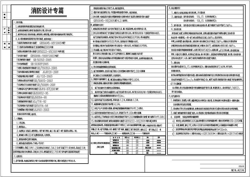 某<a href=https://www.yitu.cn/su/7872.html target=_blank class=infotextkey>地</a>11层剪力墙结构住宅<a href=https://www.yitu.cn/su/8159.html target=_blank class=infotextkey>楼</a>建筑<a href=https://www.yitu.cn/su/7590.html target=_blank class=infotextkey>设计</a>施工图