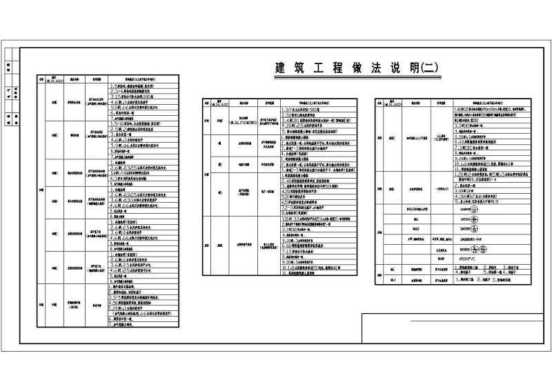 某<a href=https://www.yitu.cn/su/7872.html target=_blank class=infotextkey>地</a>11层剪力墙结构住宅<a href=https://www.yitu.cn/su/8159.html target=_blank class=infotextkey>楼</a>建筑<a href=https://www.yitu.cn/su/7590.html target=_blank class=infotextkey>设计</a>施工图