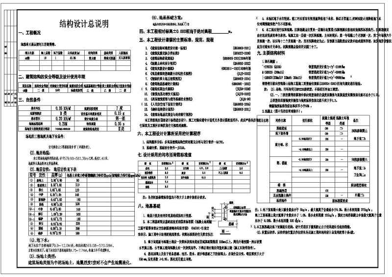 某<a href=https://www.yitu.cn/su/7872.html target=_blank class=infotextkey>地</a>18层剪力墙结构住宅<a href=https://www.yitu.cn/su/8159.html target=_blank class=infotextkey>楼</a>建筑结构施工图