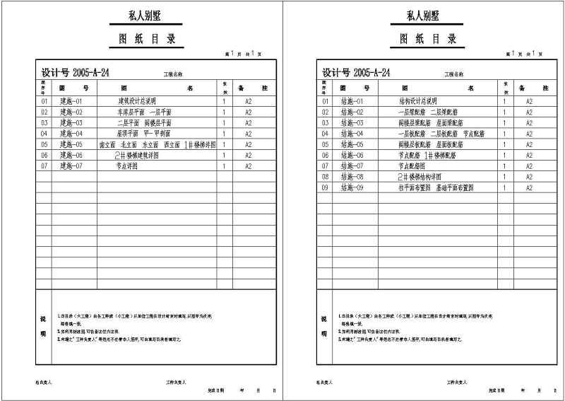 某三层私<a href=https://www.yitu.cn/su/8090.html target=_blank class=infotextkey>人</a><a href=https://www.yitu.cn/su/8193.html target=_blank class=infotextkey>小别墅</a>建筑结构施工图