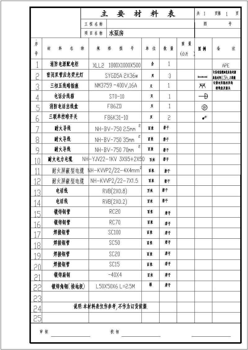 某消防泵房电气系统原理图