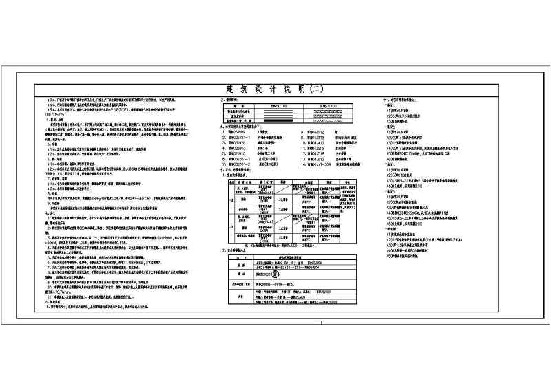 某<a href=https://www.yitu.cn/su/7872.html target=_blank class=infotextkey>地</a>中<a href=https://www.yitu.cn/su/7989.html target=_blank class=infotextkey>小型</a>商业场所建筑<a href=https://www.yitu.cn/su/7590.html target=_blank class=infotextkey>设计</a>施工图