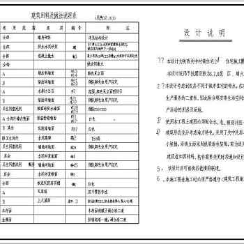 某农村小康住宅别墅全套建施图