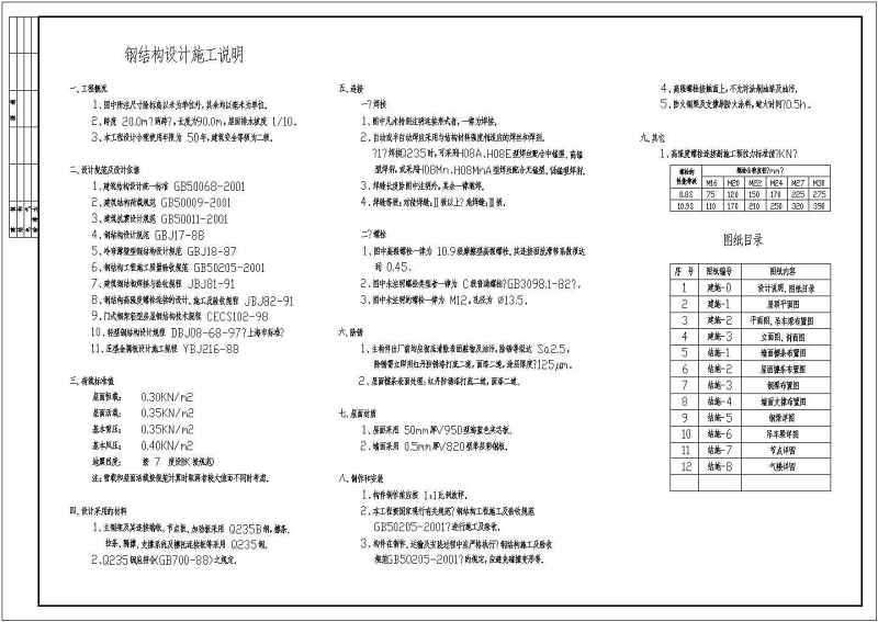 【江苏】某典型单层轻钢厂房结构<a href=https://www.yitu.cn/su/7590.html target=_blank class=infotextkey>设计</a>施工图