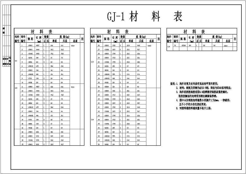 某<a href=https://www.yitu.cn/su/7872.html target=_blank class=infotextkey>地</a>单层轻<a href=https://www.yitu.cn/su/8096.html target=_blank class=infotextkey>钢结构</a>厂房结构<a href=https://www.yitu.cn/su/7590.html target=_blank class=infotextkey>设计</a>施工图