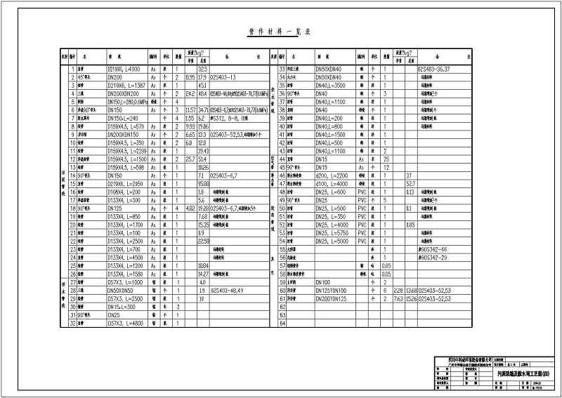 某<a href=https://www.yitu.cn/su/7872.html target=_blank class=infotextkey>地</a>污<a href=https://www.yitu.cn/su/5628.html target=_blank class=infotextkey>水</a>处理厂污<a href=https://www.yitu.cn/su/5628.html target=_blank class=infotextkey>水</a>部分<a href=https://www.yitu.cn/su/6997.html target=_blank class=infotextkey>工艺</a><a href=https://www.yitu.cn/su/7590.html target=_blank class=infotextkey>设计</a>施工图