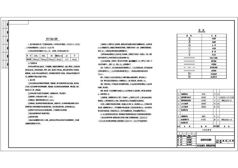 700m3/d生活污<a href=https://www.yitu.cn/su/5628.html target=_blank class=infotextkey>水</a>处理站sbr<a href=https://www.yitu.cn/su/6997.html target=_blank class=infotextkey>工艺</a>套图