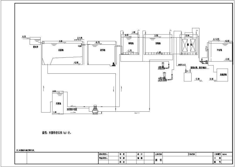 某市污<a href=https://www.yitu.cn/su/5628.html target=_blank class=infotextkey>水</a>处理站MBR工程<a href=https://www.yitu.cn/su/6997.html target=_blank class=infotextkey>工艺</a>施工全套图