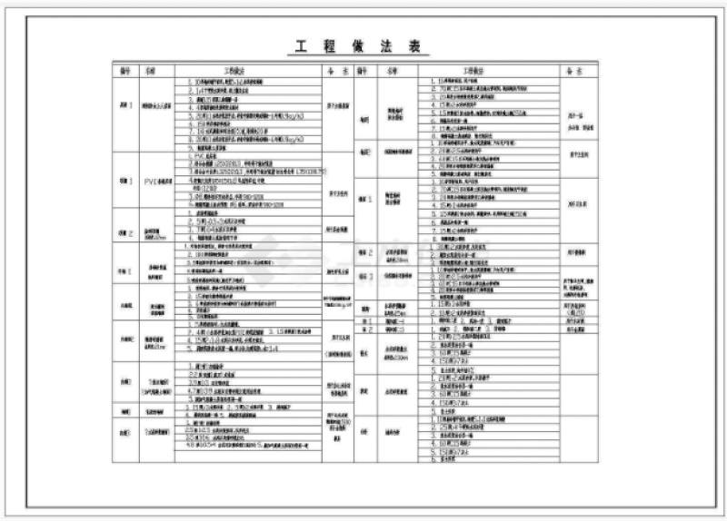 2018最新整理-20套<a href=https://www.yitu.cn/su/7587.html target=_blank class=infotextkey>幼儿园</a>建筑<a href=https://www.yitu.cn/su/7590.html target=_blank class=infotextkey>设计</a>施工图（含<a href=https://www.yitu.cn/su/7590.html target=_blank class=infotextkey>设计</a>说明）