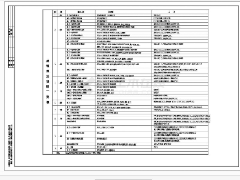 2018最新整理-20套<a href=https://www.yitu.cn/su/7587.html target=_blank class=infotextkey>幼儿园</a>建筑<a href=https://www.yitu.cn/su/7590.html target=_blank class=infotextkey>设计</a>施工图（含<a href=https://www.yitu.cn/su/7590.html target=_blank class=infotextkey>设计</a>说明）