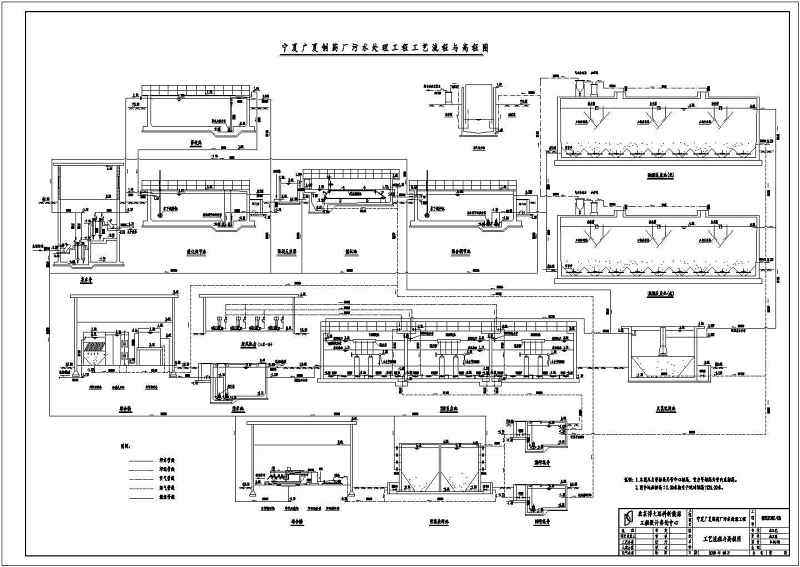 广夏制药厂污水处理工艺流程图（UASB、SBR工艺)