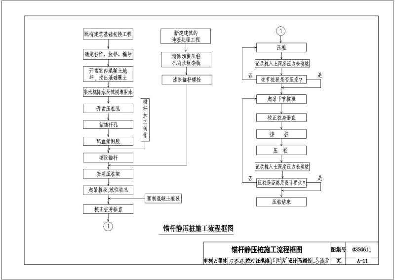 CAD版03SG611砖混结构加固与修复图