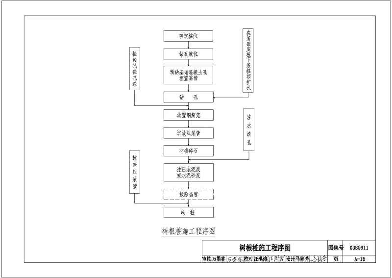 CAD版03SG611砖混结构加固与修复图