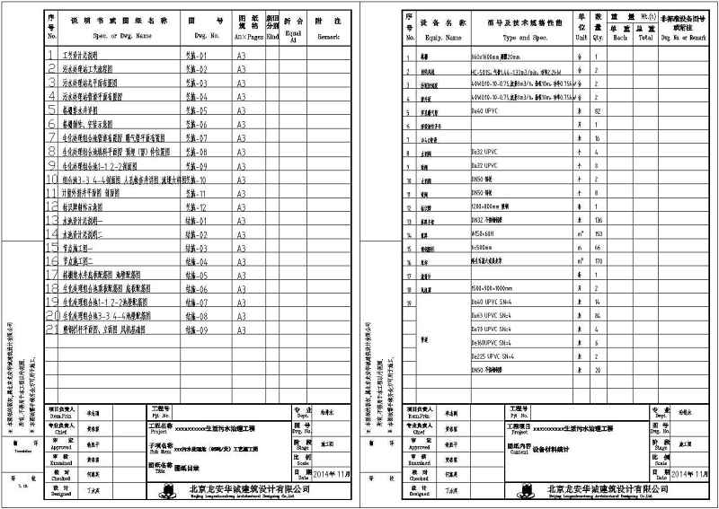 85吨/天农村生活污<a href=https://www.yitu.cn/su/5628.html target=_blank class=infotextkey>水</a>处理站<a href=https://www.yitu.cn/su/6997.html target=_blank class=infotextkey>工艺</a>、土建施工图