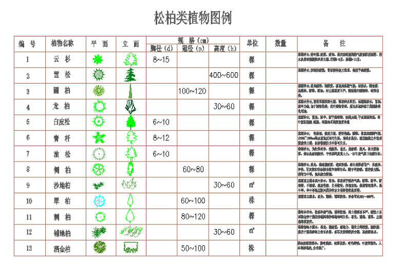 园林<a href=https://www.yitu.cn/sketchup/zhiwu/index.html target=_blank class=infotextkey><a href=https://www.yitu.cn/su/7836.html target=_blank class=infotextkey>植物</a></a>常用的<a href=https://www.yitu.cn/sketchup/lvzhi/index.html target=_blank class=infotextkey><a href=https://www.yitu.cn/su/7629.html target=_blank class=infotextkey>树</a></a>木cad图块大全<a href=https://www.yitu.cn/su/5628.html target=_blank class=infotextkey>水</a>生<a href=https://www.yitu.cn/sketchup/zhiwu/index.html target=_blank class=infotextkey><a href=https://www.yitu.cn/su/7836.html target=_blank class=infotextkey>植物</a></a>cad图块（个<a href=https://www.yitu.cn/su/8090.html target=_blank class=infotextkey>人</a>喜欢）