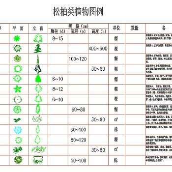 园林植物常用的树木cad图块大全水生植物cad图块（个人喜欢）