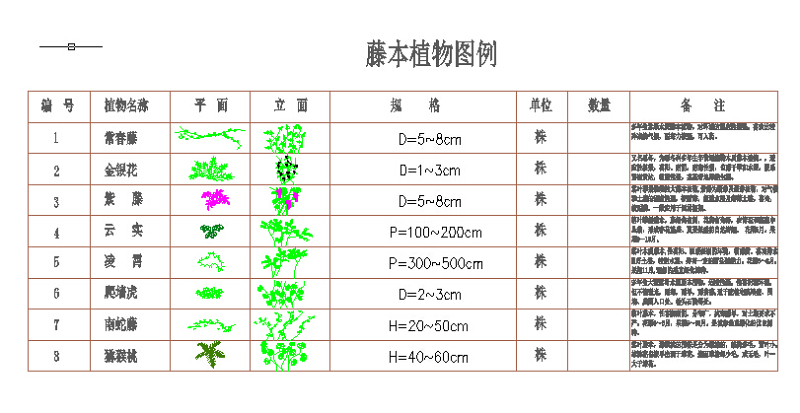 园林<a href=https://www.yitu.cn/sketchup/zhiwu/index.html target=_blank class=infotextkey><a href=https://www.yitu.cn/su/7836.html target=_blank class=infotextkey>植物</a></a>常用的<a href=https://www.yitu.cn/sketchup/lvzhi/index.html target=_blank class=infotextkey><a href=https://www.yitu.cn/su/7629.html target=_blank class=infotextkey>树</a></a>木cad图块大全<a href=https://www.yitu.cn/su/5628.html target=_blank class=infotextkey>水</a>生<a href=https://www.yitu.cn/sketchup/zhiwu/index.html target=_blank class=infotextkey><a href=https://www.yitu.cn/su/7836.html target=_blank class=infotextkey>植物</a></a>cad图块（个<a href=https://www.yitu.cn/su/8090.html target=_blank class=infotextkey>人</a>喜欢）