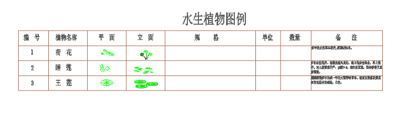 园林<a href=https://www.yitu.cn/sketchup/zhiwu/index.html target=_blank class=infotextkey><a href=https://www.yitu.cn/su/7836.html target=_blank class=infotextkey>植物</a></a>常用的<a href=https://www.yitu.cn/sketchup/lvzhi/index.html target=_blank class=infotextkey><a href=https://www.yitu.cn/su/7629.html target=_blank class=infotextkey>树</a></a>木cad图块大全<a href=https://www.yitu.cn/su/5628.html target=_blank class=infotextkey>水</a>生<a href=https://www.yitu.cn/sketchup/zhiwu/index.html target=_blank class=infotextkey><a href=https://www.yitu.cn/su/7836.html target=_blank class=infotextkey>植物</a></a>cad图块（个<a href=https://www.yitu.cn/su/8090.html target=_blank class=infotextkey>人</a>喜欢）