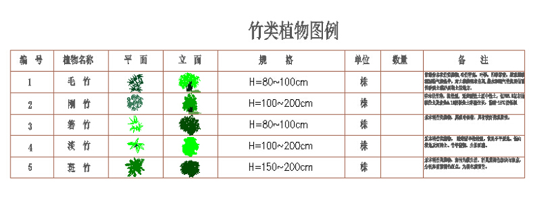 园林<a href=https://www.yitu.cn/sketchup/zhiwu/index.html target=_blank class=infotextkey><a href=https://www.yitu.cn/su/7836.html target=_blank class=infotextkey>植物</a></a>常用的<a href=https://www.yitu.cn/sketchup/lvzhi/index.html target=_blank class=infotextkey><a href=https://www.yitu.cn/su/7629.html target=_blank class=infotextkey>树</a></a>木cad图块大全<a href=https://www.yitu.cn/su/5628.html target=_blank class=infotextkey>水</a>生<a href=https://www.yitu.cn/sketchup/zhiwu/index.html target=_blank class=infotextkey><a href=https://www.yitu.cn/su/7836.html target=_blank class=infotextkey>植物</a></a>cad图块（个<a href=https://www.yitu.cn/su/8090.html target=_blank class=infotextkey>人</a>喜欢）