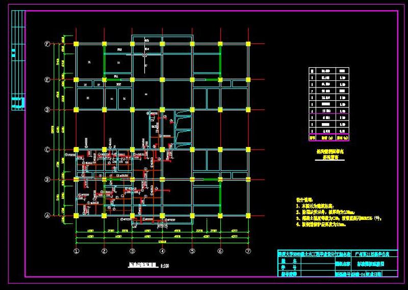 5套土木工程住宅<a href=https://www.yitu.cn/su/8159.html target=_blank class=infotextkey>楼</a>建筑毕业<a href=https://www.yitu.cn/su/7590.html target=_blank class=infotextkey>设计</a>图