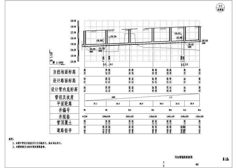 天湖南路综合改造提升工程道路给排<a href=https://www.yitu.cn/su/5628.html target=_blank class=infotextkey>水</a><a href=https://www.yitu.cn/su/7590.html target=_blank class=infotextkey>设计</a>