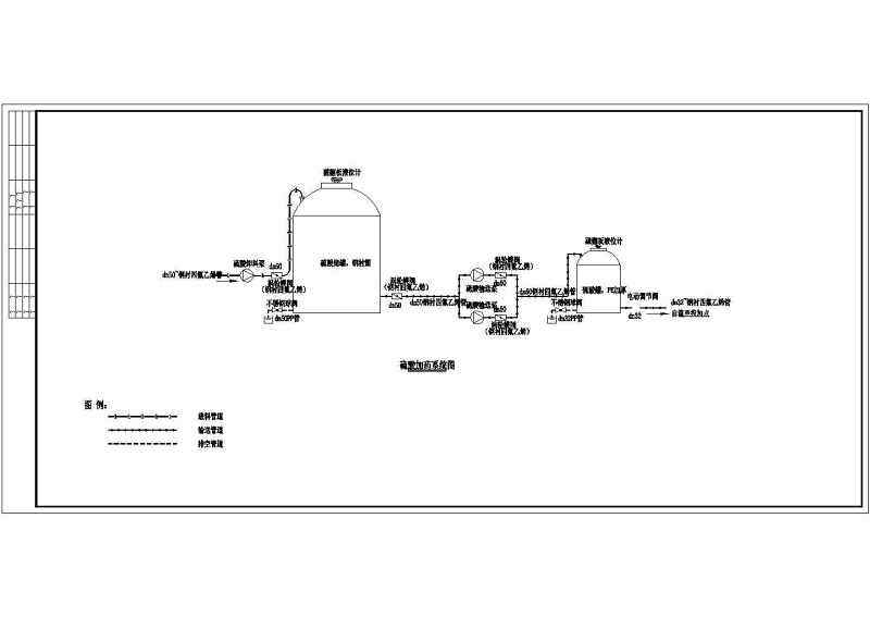 硫酸、液碱、双氧水、次氯酸钠加药系统图