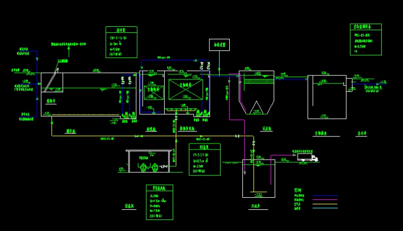生活污<a href=https://www.yitu.cn/su/5628.html target=_blank class=infotextkey>水</a>处理站全套<a href=https://www.yitu.cn/su/7937.html target=_blank class=infotextkey>图纸</a>（AO<a href=https://www.yitu.cn/su/6997.html target=_blank class=infotextkey>工艺</a>）