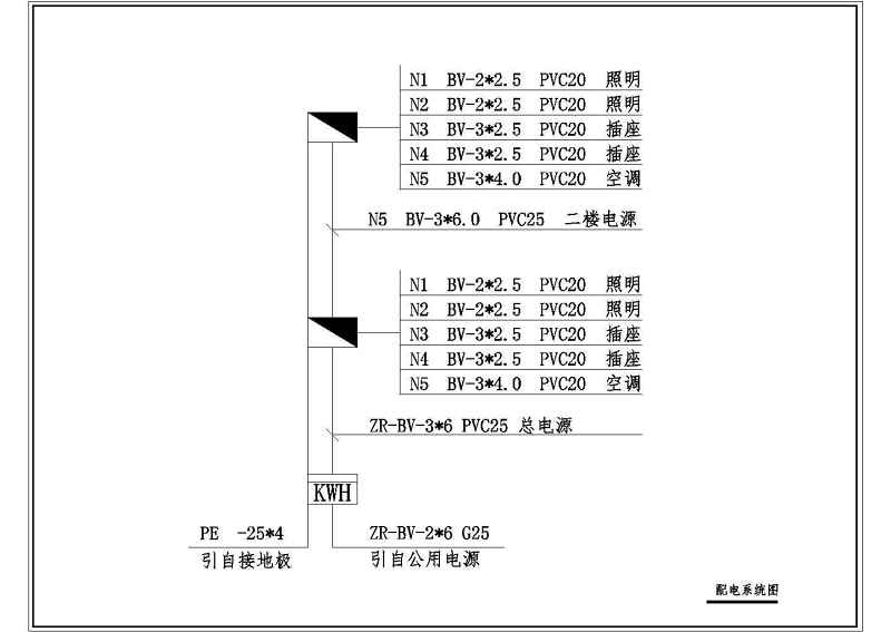 二层农村<a href=https://www.yitu.cn/su/8193.html target=_blank class=infotextkey>小别墅</a>建筑cad<a href=https://www.yitu.cn/su/7590.html target=_blank class=infotextkey>设计</a>图（全套）