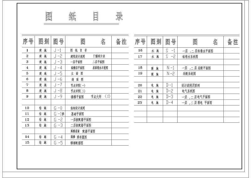 某二层<a href=https://www.yitu.cn/su/8035.html target=_blank class=infotextkey>坡屋顶</a>别墅式住宅建筑<a href=https://www.yitu.cn/su/7590.html target=_blank class=infotextkey>设计</a>cad施工图