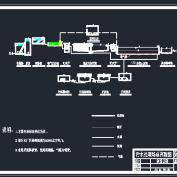 污水处理厂总平面图和总高程图