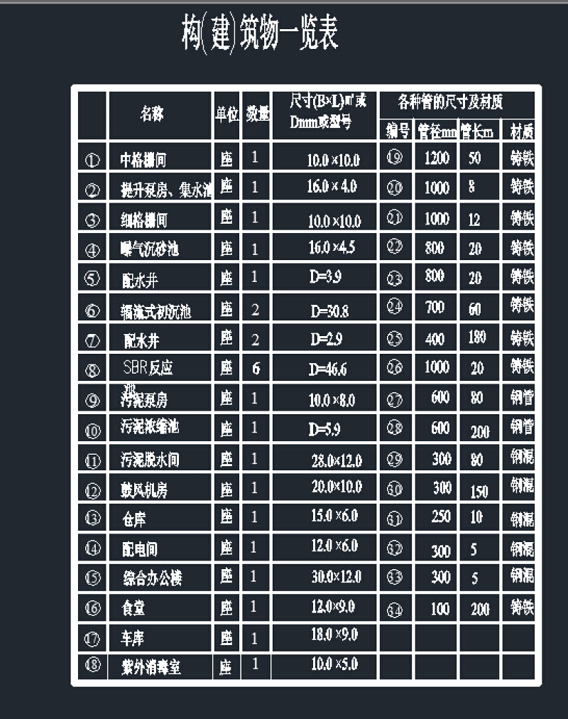 污<a href=https://www.yitu.cn/su/5628.html target=_blank class=infotextkey>水</a>处理厂总<a href=https://www.yitu.cn/su/7392.html target=_blank class=infotextkey>平面</a>图和总高程图