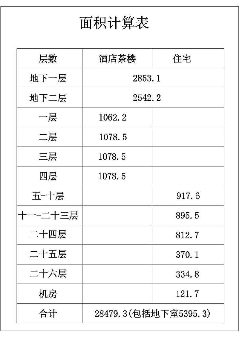 某<a href=https://www.yitu.cn/su/7872.html target=_blank class=infotextkey>地</a>高层综合<a href=https://www.yitu.cn/su/8159.html target=_blank class=infotextkey>楼</a>施工建筑CAD<a href=https://www.yitu.cn/su/7937.html target=_blank class=infotextkey>图纸</a>