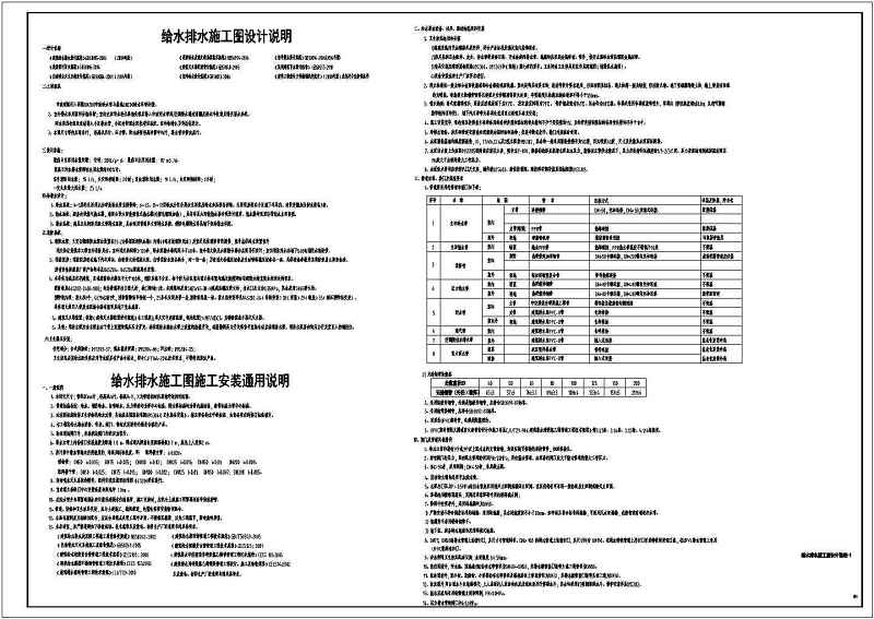 安徽安置<a href=https://www.yitu.cn/su/7987.html target=_blank class=infotextkey>小区</a>及<a href=https://www.yitu.cn/su/7515.html target=_blank class=infotextkey>商业建筑</a>给排<a href=https://www.yitu.cn/su/5628.html target=_blank class=infotextkey>水</a>消防施工图