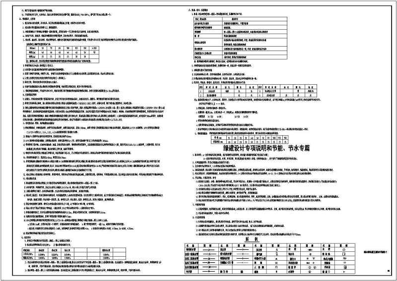 安徽安置<a href=https://www.yitu.cn/su/7987.html target=_blank class=infotextkey>小区</a>及<a href=https://www.yitu.cn/su/7515.html target=_blank class=infotextkey>商业建筑</a>给排<a href=https://www.yitu.cn/su/5628.html target=_blank class=infotextkey>水</a>消防施工图