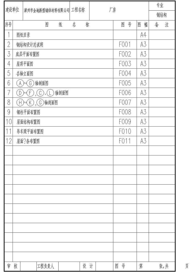 某<a href=https://www.yitu.cn/su/7872.html target=_blank class=infotextkey>地</a>投资<a href=https://www.yitu.cn/su/8096.html target=_blank class=infotextkey>钢结构</a>厂房CAD图（含<a href=https://www.yitu.cn/su/7590.html target=_blank class=infotextkey>设计</a>说明）