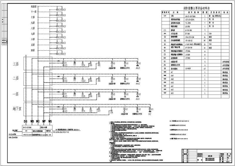 某大型商住<a href=https://www.yitu.cn/su/8159.html target=_blank class=infotextkey>楼</a>电气施工图