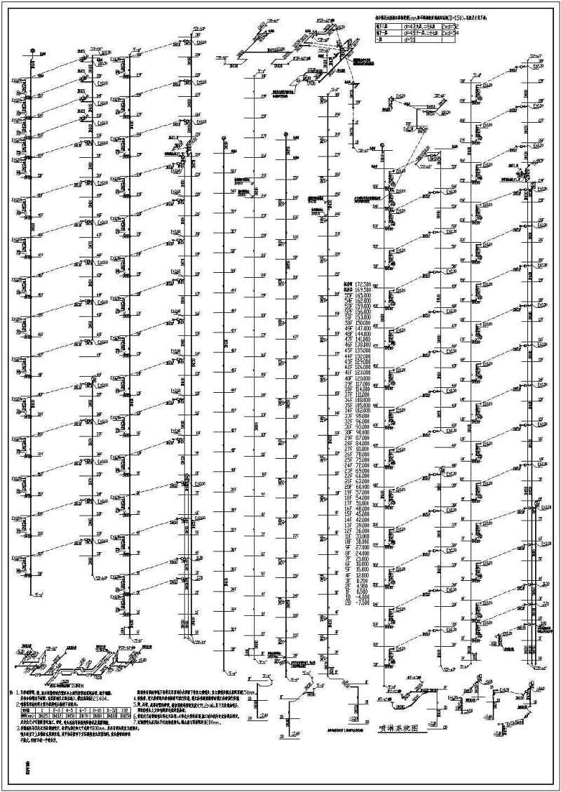 南方某超高层55层住宅<a href=https://www.yitu.cn/su/8159.html target=_blank class=infotextkey>楼</a>给排<a href=https://www.yitu.cn/su/5628.html target=_blank class=infotextkey>水</a>施工图