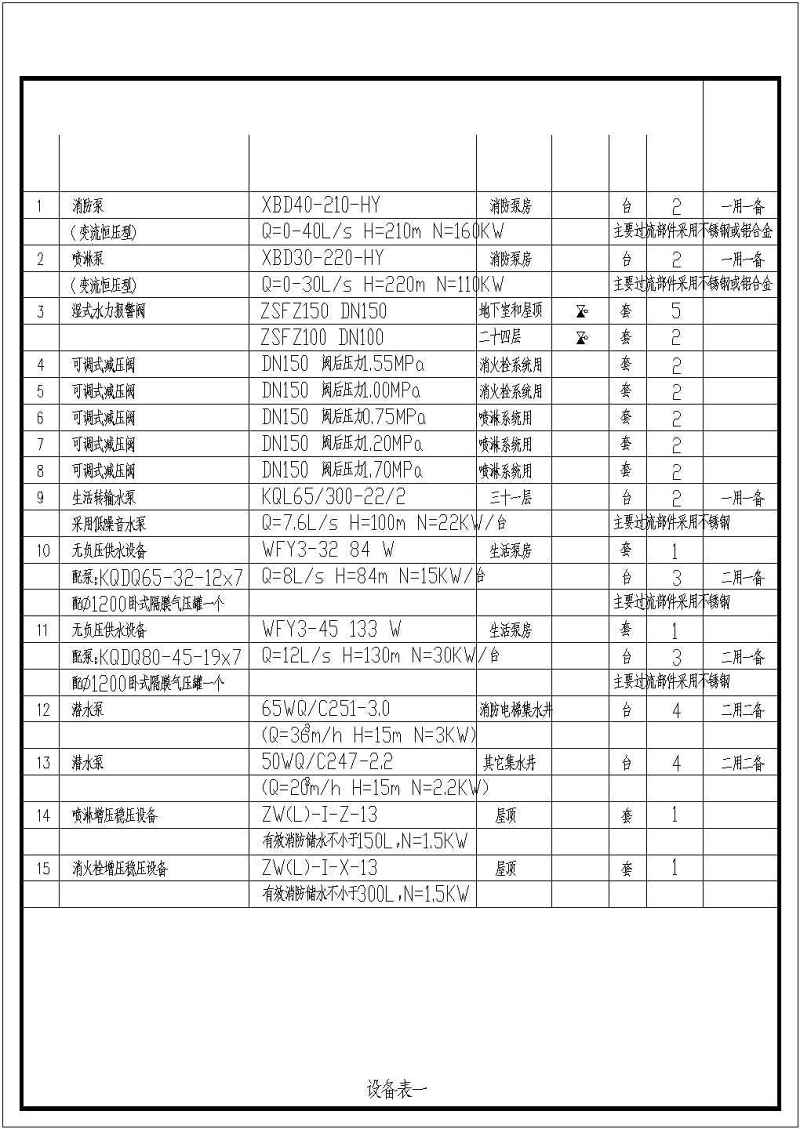 南方某超高层55层住宅<a href=https://www.yitu.cn/su/8159.html target=_blank class=infotextkey>楼</a>给排<a href=https://www.yitu.cn/su/5628.html target=_blank class=infotextkey>水</a>施工图