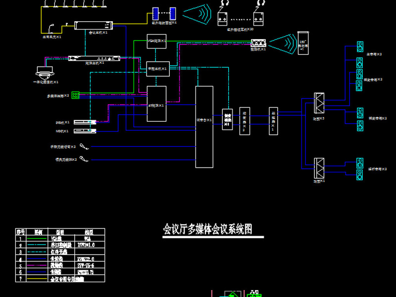 原创一套<a href=https://www.yitu.cn/sketchup/yiyuan/index.html target=_blank class=infotextkey><a href=https://www.yitu.cn/su/7276.html target=_blank class=infotextkey>医院</a></a>弱电系统CAD施工图CAD<a href=https://www.yitu.cn/su/7392.html target=_blank class=infotextkey>平面</a>图