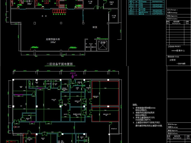 原创大型连锁<a href=https://www.yitu.cn/sketchup/kuaicandian/index.html target=_blank class=infotextkey>快餐店</a>配餐中心CAD全套施工图-版权<a href=https://www.yitu.cn/su/7381.html target=_blank class=infotextkey>可商用</a>