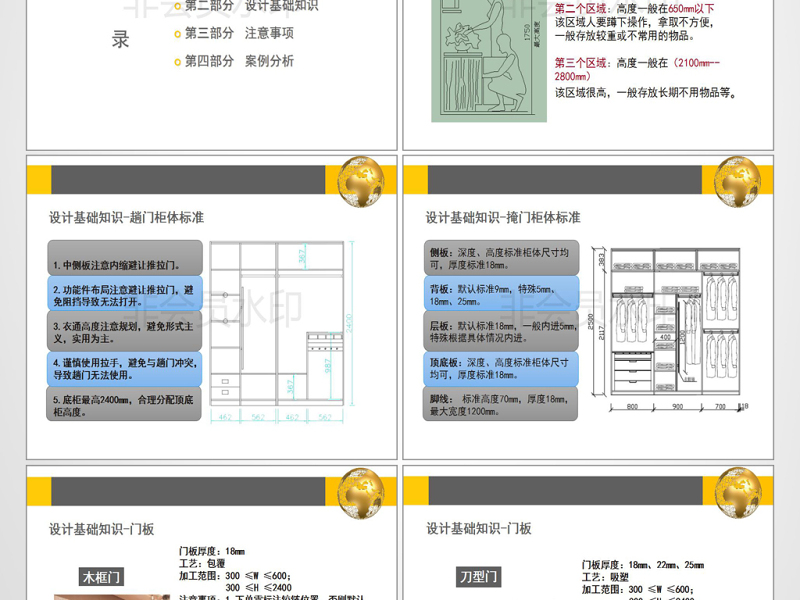 原创<a href=https://www.yitu.cn/su/7037.html target=_blank class=infotextkey>全屋定制</a>板式家具<a href=https://www.yitu.cn/sketchup/yigui/index.html target=_blank class=infotextkey>衣柜</a><a href=https://www.yitu.cn/su/7590.html target=_blank class=infotextkey>设计</a>CAD培训PPT-版权<a href=https://www.yitu.cn/su/7381.html target=_blank class=infotextkey>可商用</a>